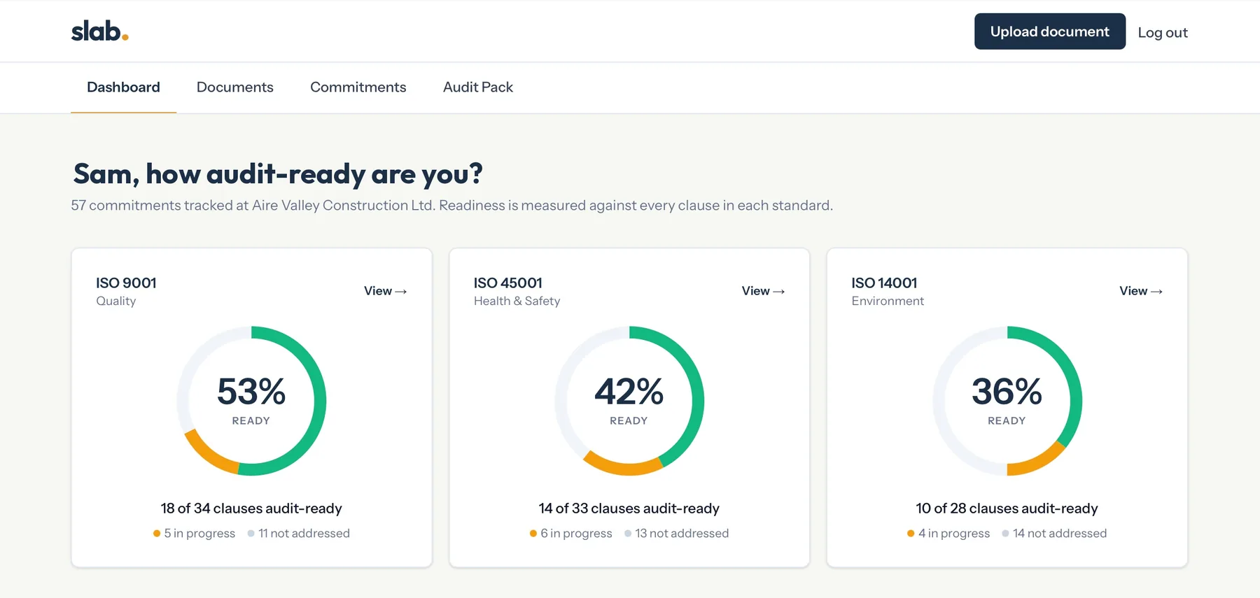 Slab dashboard showing audit-readiness percentages across ISO 9001, ISO 45001 and ISO 14001