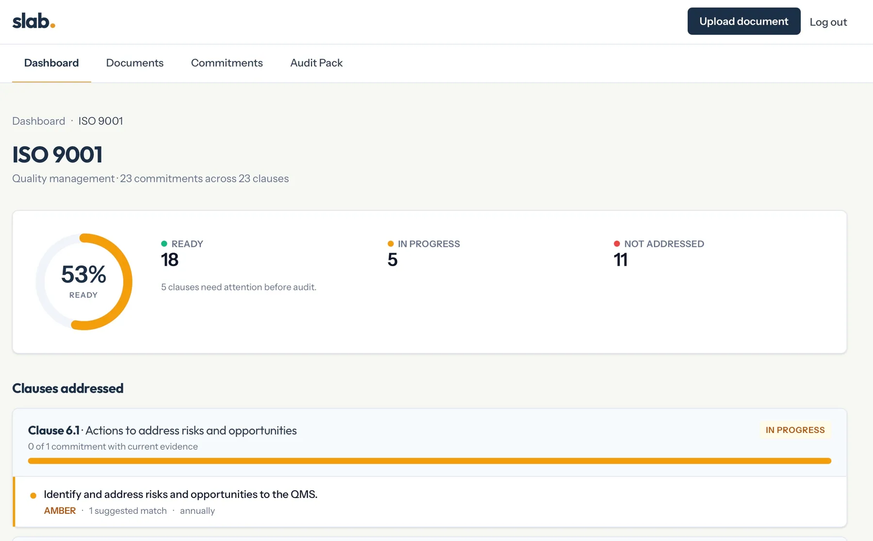 Slab ISO 9001 detail view showing ready, in progress and not addressed clause counts with a clause breakdown